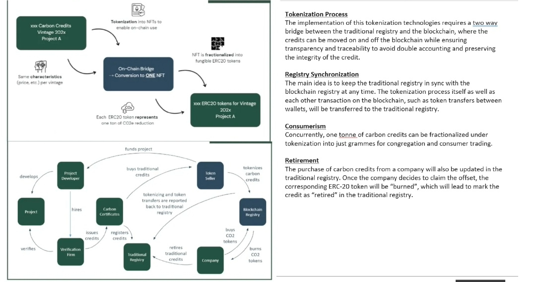 methodology