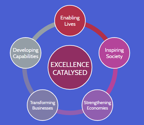 Strategic Pillars of Global Catalyst Advisory